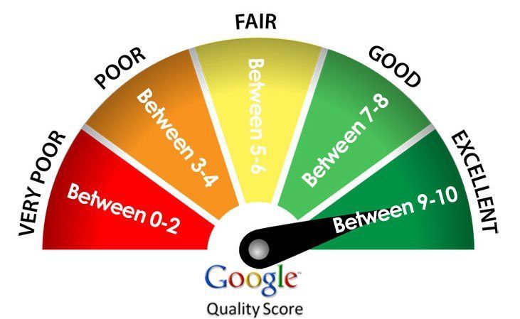Google Quality Score